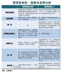 實價登錄新制 7月1日上路