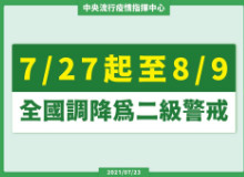 7/27至8/9降為二級警戒!最新防疫指引懶人包在這