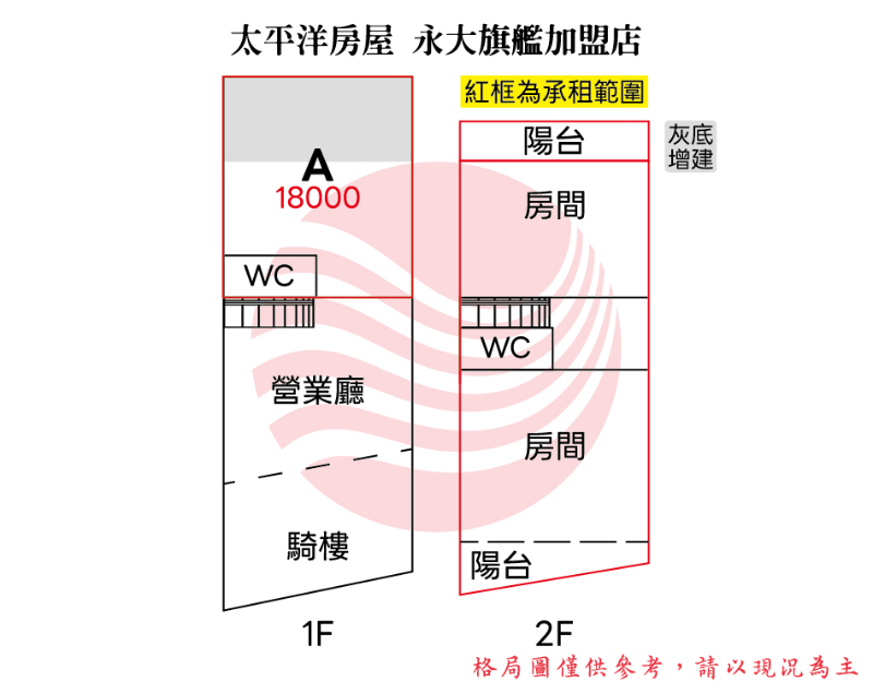永康中正路整新透天