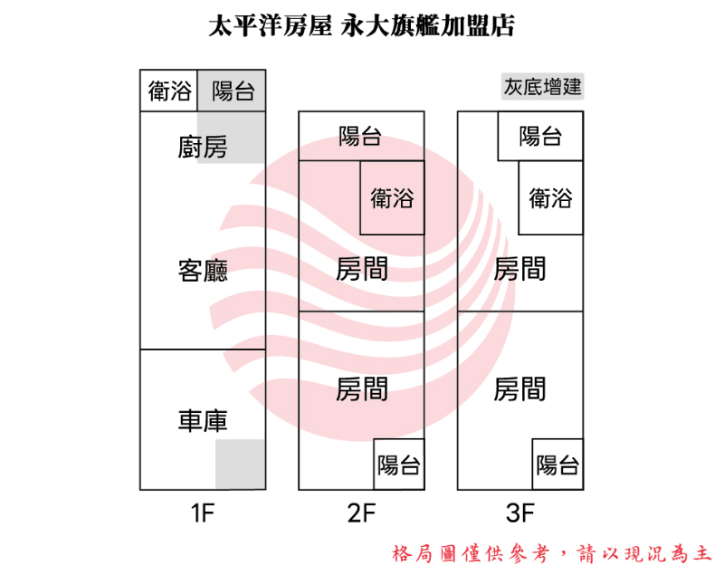 新市大社國小輕齡車庫透天